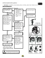 Preview for 30 page of Jacuzzi Premium J-325 Troubleshooting Manual