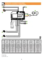 Preview for 15 page of Jacuzzi SKYLINE 190 Installation Manual