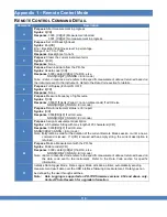 Preview for 123 page of Jadak Photo Research SpectraScan PR-7 Series User Manual