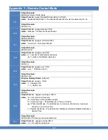 Preview for 135 page of Jadak Photo Research SpectraScan PR-7 Series User Manual