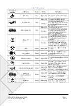 Preview for 22 page of Jade Bird JBE-P2L1 Installation & Operation Manual