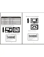 Preview for 4 page of Jade A4-D0101TM Operation And Installation Manual