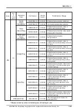 Preview for 13 page of JAE JN1 Series Manual