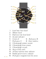 Предварительный просмотр 2 страницы Jaeger-leCoultre Calibre 780 User Manual