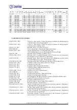 Preview for 6 page of Jafar 2109 Operation And Maintenance Manual