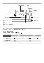 Preview for 3 page of Jaga JRT-200 Installation, Settings & Use