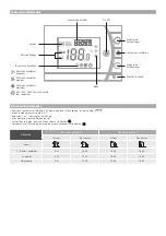 Preview for 7 page of Jaga JRT-200 Installation, Settings & Use