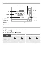 Preview for 15 page of Jaga JRT-200 Installation, Settings & Use