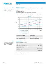 Preview for 32 page of Jäger 10405064 Manual