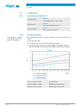 Preview for 22 page of Jäger 11503005 Manual