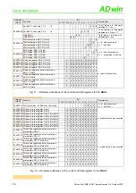 Preview for 20 page of Jäger ADwin-Gold-ENET Manual