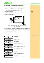 Preview for 31 page of Jäger ADwin-Gold-ENET Manual