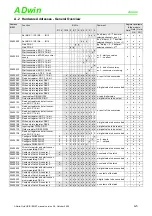 Preview for 53 page of Jäger ADwin-Gold-ENET Manual