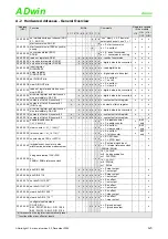 Предварительный просмотр 51 страницы Jäger ADwin-light-16 Manual