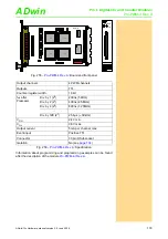 Preview for 137 page of Jäger ADwin-Pro System And Hardware Description