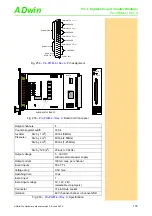 Preview for 139 page of Jäger ADwin-Pro System And Hardware Description