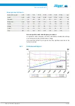 Preview for 15 page of Jäger B88-M220.01 K1.15S3A Manual