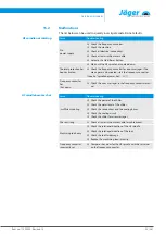 Предварительный просмотр 33 страницы Jäger C100-M430.03 K3 Manual