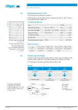 Предварительный просмотр 20 страницы Jäger C80-H442.01 S5W2 Manual