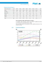 Предварительный просмотр 15 страницы Jäger C80-M440.01 S15 Manual