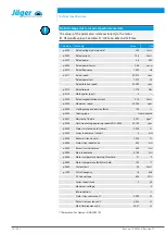 Preview for 18 page of Jäger F100-H530.01 S11W2 Manual