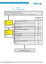 Preview for 33 page of Jäger F100-H530.01 S11W2 Manual