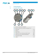 Preview for 12 page of Jäger F100-H636.101 K0,5RW2 Manual
