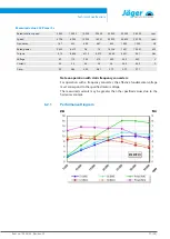 Preview for 21 page of Jäger F100-H636.101 K0,5RW2 Manual