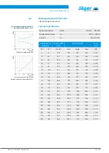 Preview for 25 page of Jäger F100-H636.101 K0,5RW2 Manual