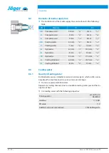 Preview for 30 page of Jäger F100-H636.101 K0,5RW2 Manual