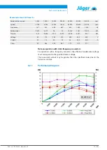 Preview for 21 page of Jäger F100-H636.101 K0,5RW2V Manual