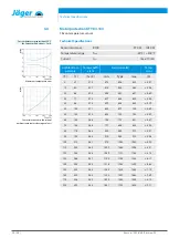 Preview for 26 page of Jäger F100-H636.101 K0,5RW2V Manual