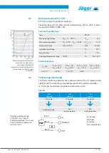 Preview for 27 page of Jäger F100-H636.101 K0,5RW2V Manual