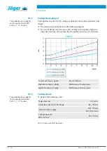 Preview for 32 page of Jäger F100-H636.101 K0,5RW2V Manual