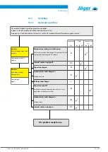 Preview for 37 page of Jäger F100-H636.101 K0,5RW2V Manual