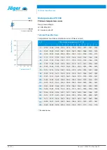 Preview for 24 page of Jäger F100-H636.14 S11 Manual