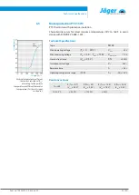 Preview for 25 page of Jäger F100-H636.14 S11 Manual