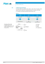 Preview for 28 page of Jäger F100-H636.14 S11 Manual