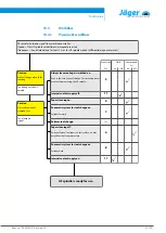 Preview for 41 page of Jäger F100-H636.14 S11 Manual