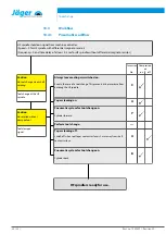 Preview for 34 page of Jäger F120-H824.10 K07W2V Manual