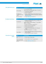 Preview for 41 page of Jäger F120-H830.02 S9W2V Manual
