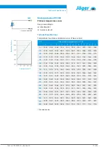 Preview for 21 page of Jäger F120-H830.10 S11W2V Manual