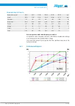 Preview for 21 page of Jäger F80-M530.05 K02S5R Manual