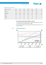 Предварительный просмотр 21 страницы Jäger F80-M530.05 K1,5S5RV Manual