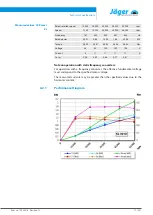 Предварительный просмотр 17 страницы Jäger KS4-29/50 Manual