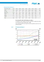 Preview for 15 page of Jäger S62-M360.02 S3 Manual