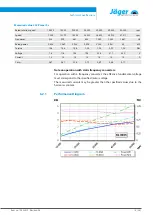 Preview for 15 page of Jäger S80-M450.33 S3 Manual