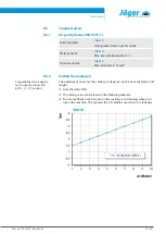 Preview for 23 page of Jäger S80-M450.33 S3 Manual