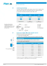 Предварительный просмотр 28 страницы Jäger Z100-H636.14 S11 Manual