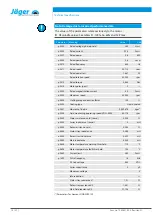 Предварительный просмотр 18 страницы Jäger Z100-H642.15 S3W2 Manual